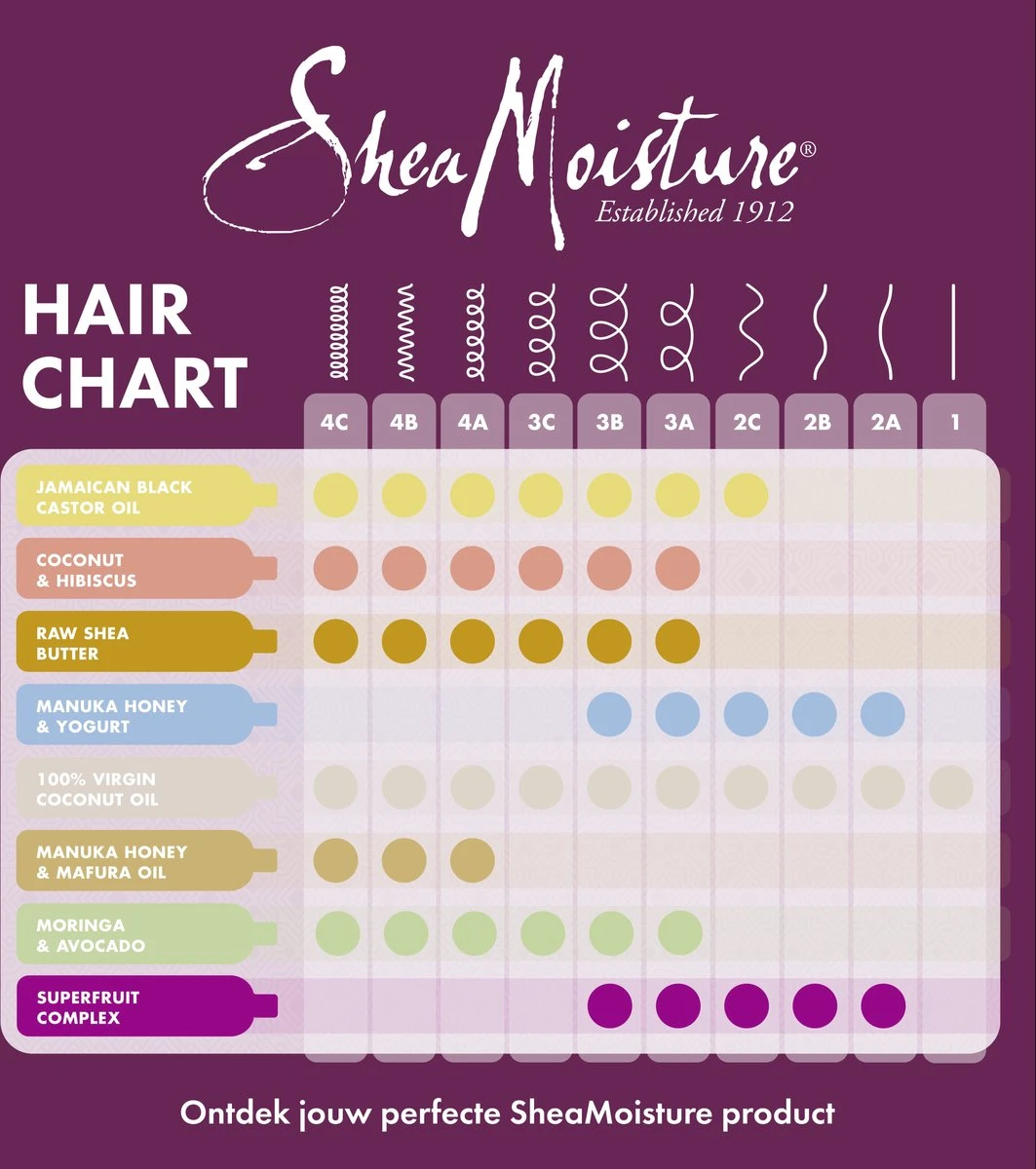 Shea Moisture Manuka Honey & Mafura Oil - Haarmasker Intensive Hydration - 355 Ml - Afbeelding 3