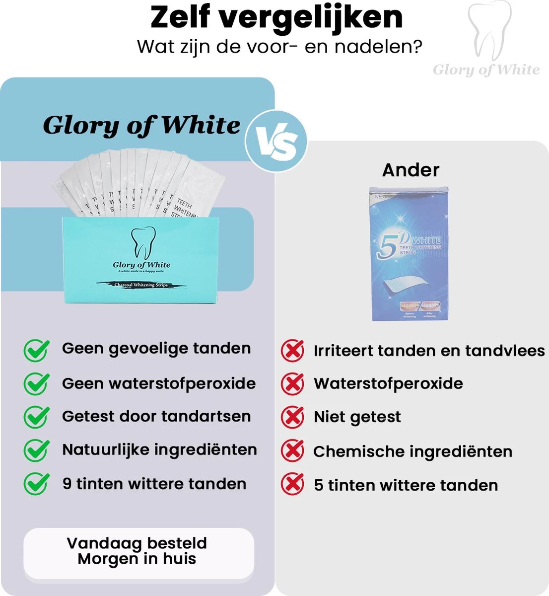 Glory Of White - Professionele Tandenbleek Strips - 28 Strips - Teeth Whitening Strips - Wittere Tanden - Zonder Peroxide - Tanden Bleken - Afbeelding 4