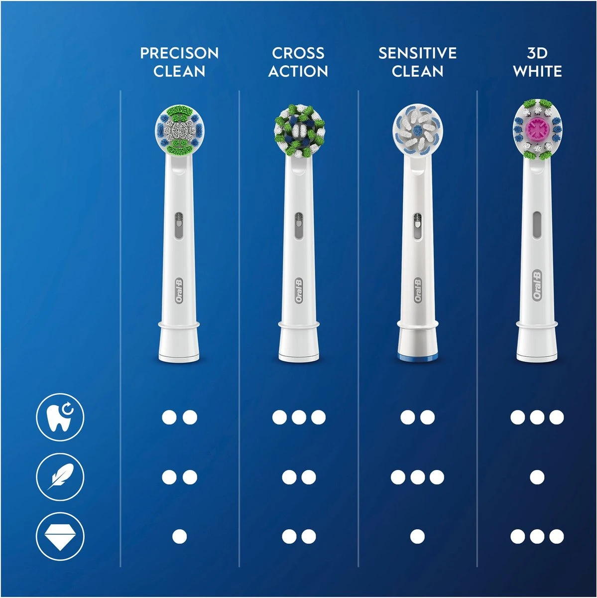 Oral B Oral-B Precision Clean - Met CleanMaximiser-technologie - Opzetborstels -10 Stuks - Brievenbusverpakking - Afbeelding 12
