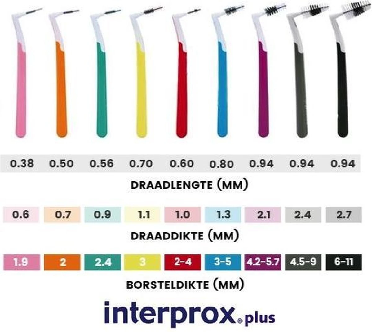 Interprox Plus Super Micro Ragers - 2 Mm - 3 X 6 Stuks - Afbeelding 3