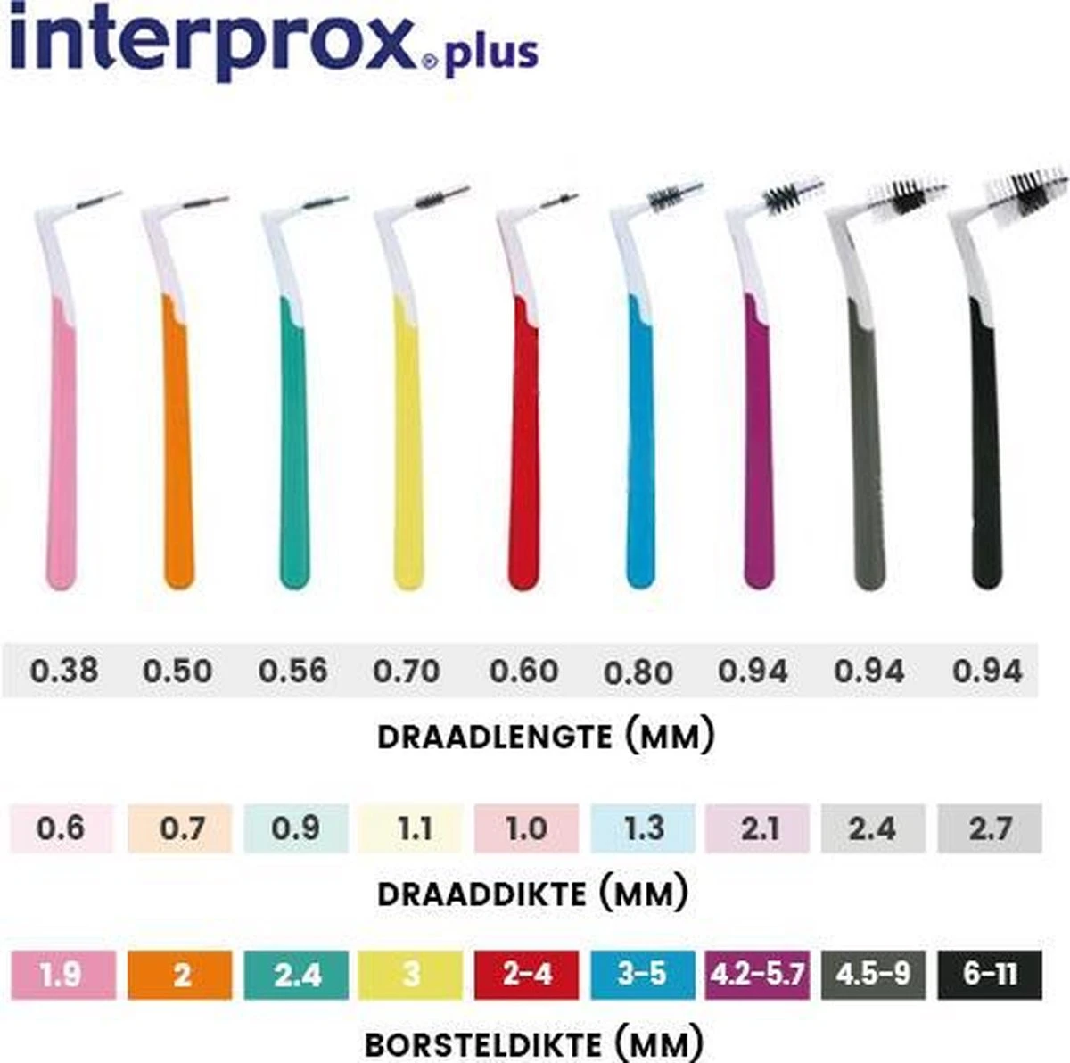 Interprox Plus Super Micro Ragers - 2 Mm - 3 X 6 Stuks - Afbeelding 4