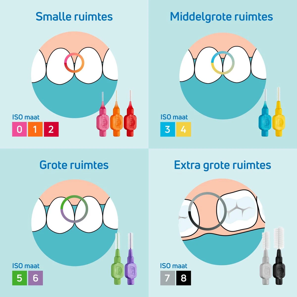 TePe Interdentale Ragers Original Blauw ISO Maat 3 – 0,6 Mm (20 Stuks) - Afbeelding 2