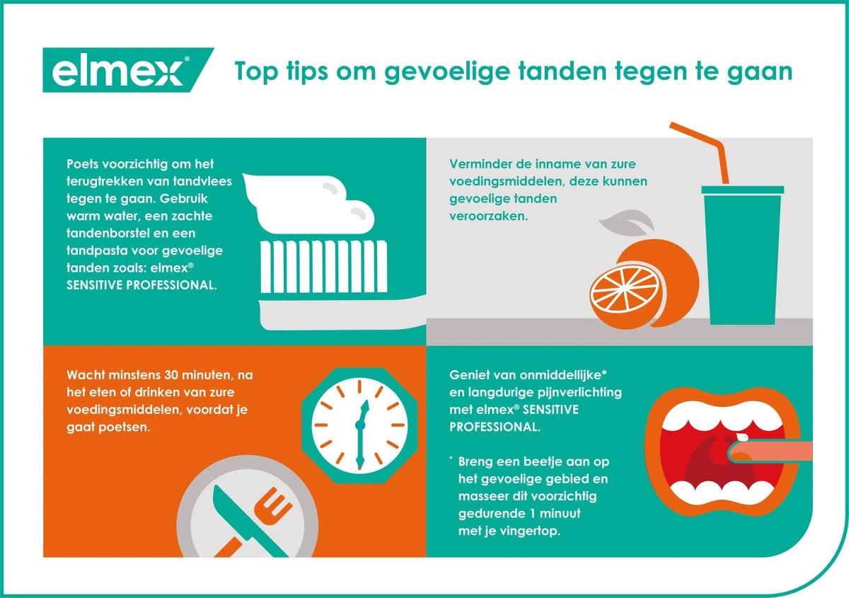 Elmex Sensitive Professional Gentle Whitening Tandpasta 4 X 75ml - Voor Gevoelige Tanden - Voordeelverpakking - Afbeelding 7