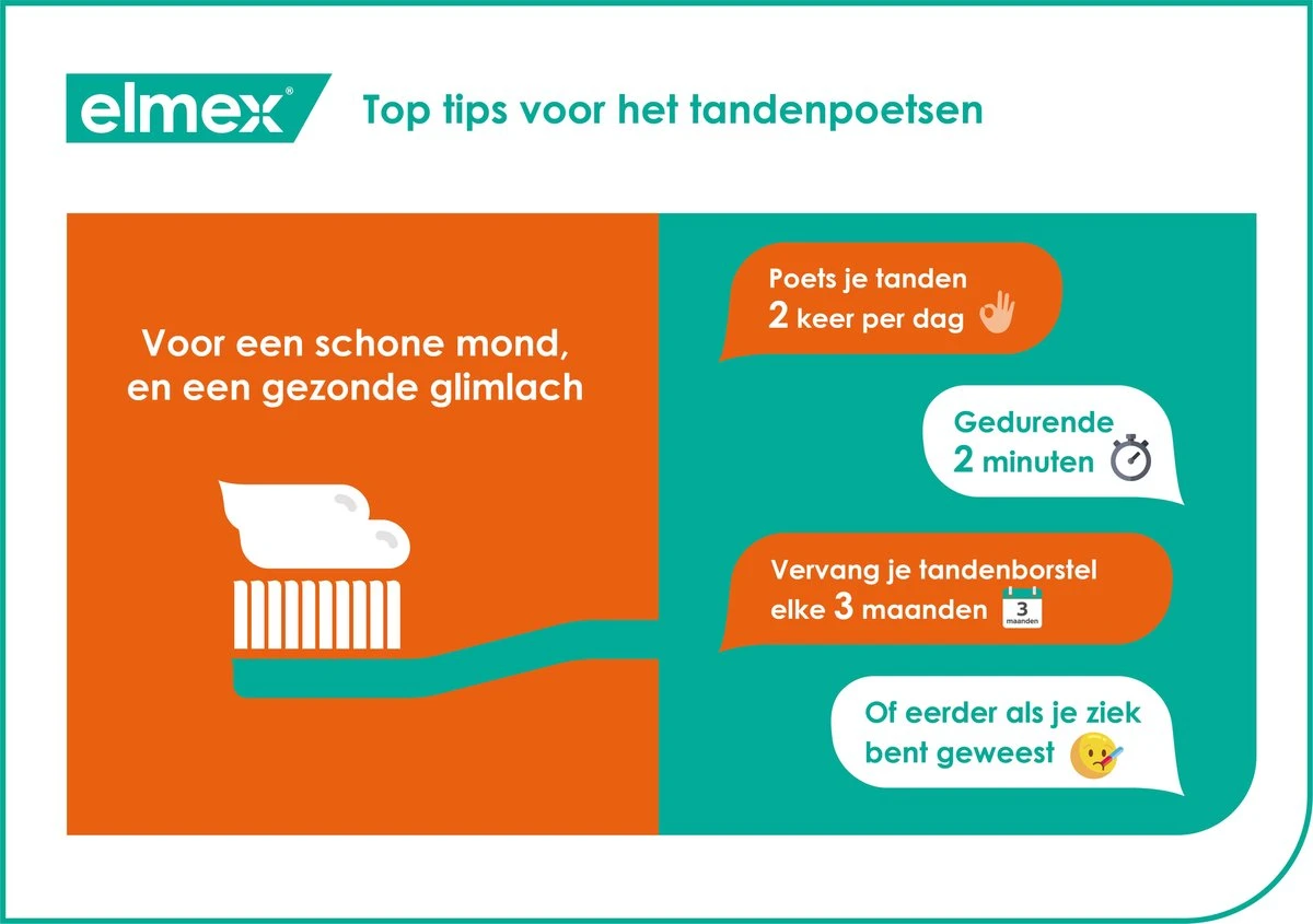 Elmex Sensitive Professional Gentle Whitening Tandpasta 4 X 75ml - Voor Gevoelige Tanden - Voordeelverpakking - Afbeelding 8