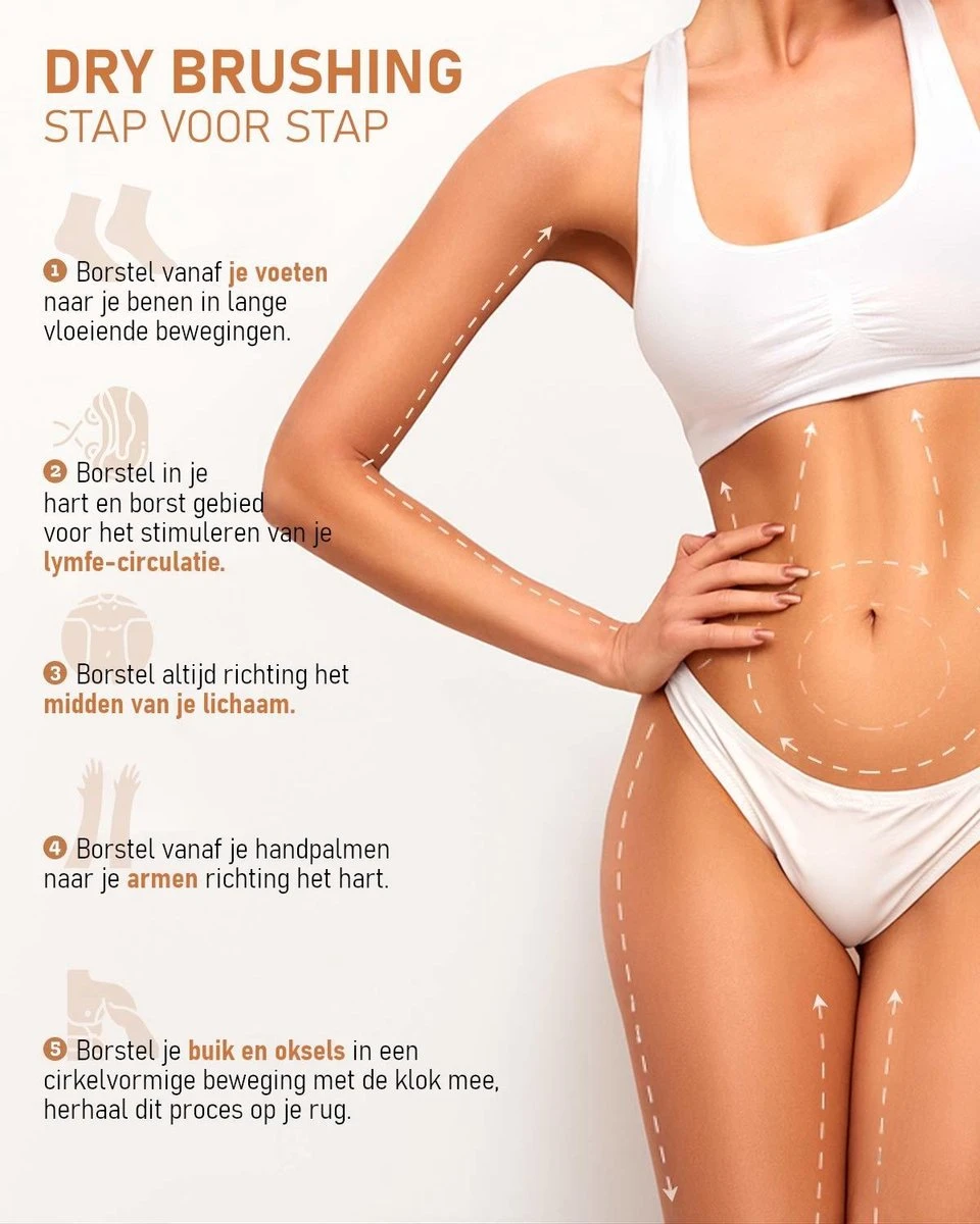 Fesio Lichaamsborstel Met Lange Steel - Dubbelzijdig - Dry Brushing Rugborstel/Badborstel/Doucheborstel/Huidborstel - 43 Cm - Afbeelding 8